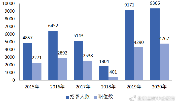 2020年河北省人口有多少万人_南宁有多少人口2020年