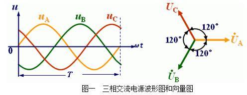 干货分享电力系统三相三线制是什么