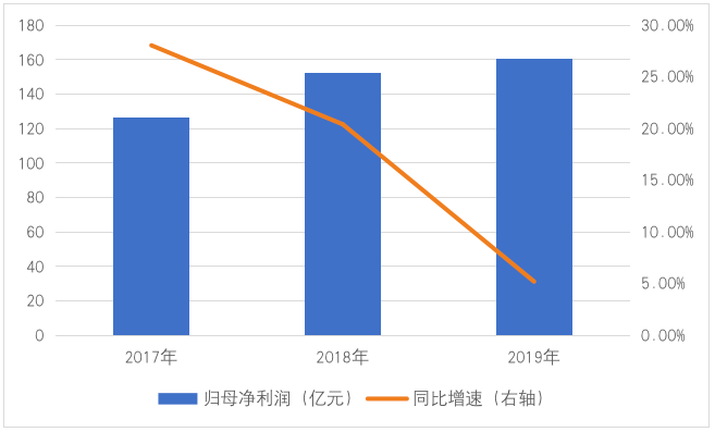 标的|标的作价合理吗？招商蛇口超70亿收购股权遭问询 盈利增速连降