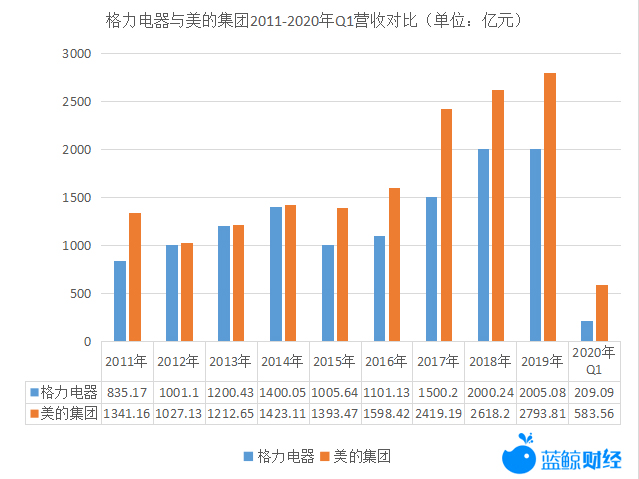 空调市场占有率排名_2021空调市场占有率(3)