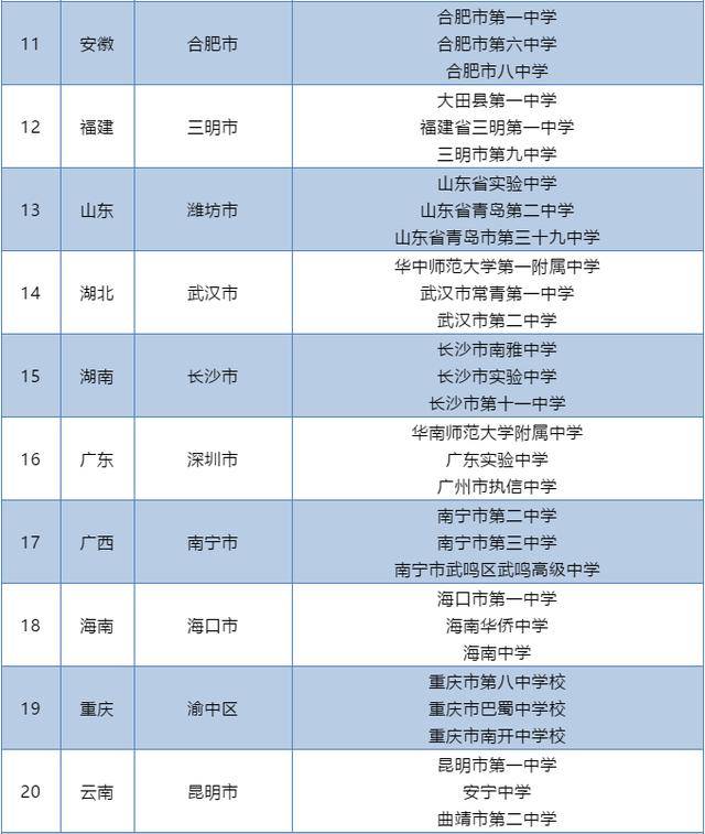 上海|教育部最新通知！2020上海这3所学校成全国示范校！快看有你娃的学校没？