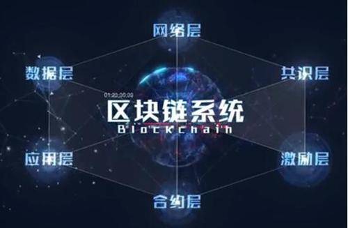 区块链交易所排名_区块链交易所