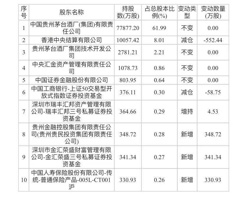 叶檀：三大谜题一次揭晓！“马云”套现 茅台下