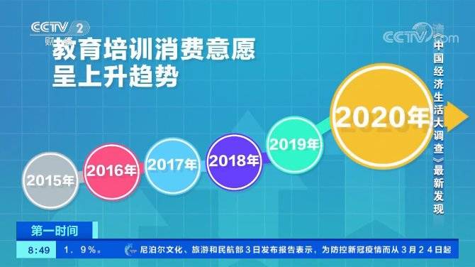 百家姓中国人口排名2020年_2020年最新百家姓排名(3)