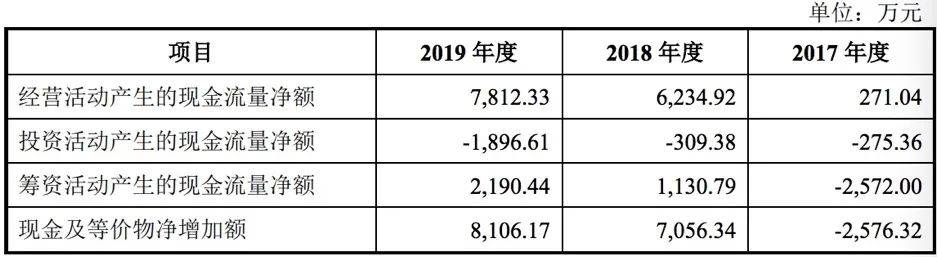 文化|原创曾因串标被罚6.5万？中孚泰IPO连续三年应收账款占比超六成