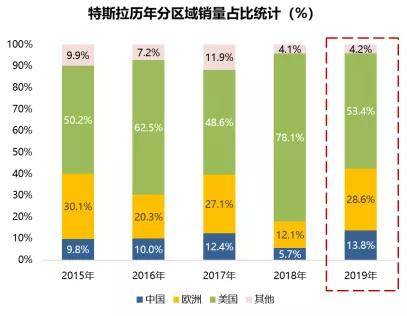 2020年一季度各月份g_2020年一季度股票图