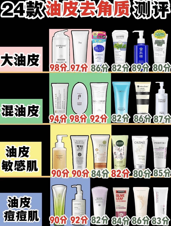 指数|去角质产品测评