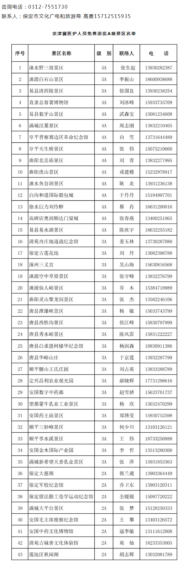 原创即日起,保定全市所有a级景区向京津冀医护人员免费开放