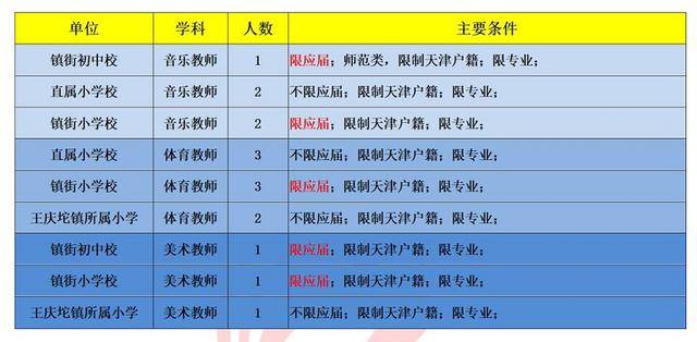 武清招聘教师_天津武清教师招聘 公告解读 教综备考指导课程视频 教师招聘在线课程 19课堂(2)