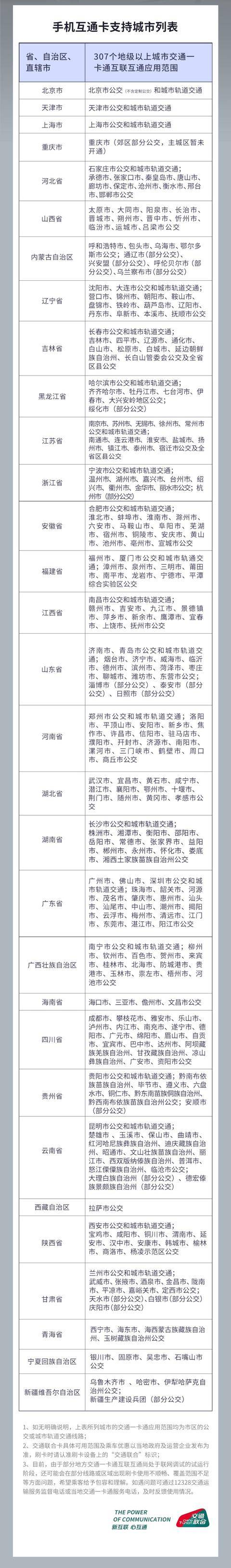 厦门|Huawei Pay厦门e通卡（交通联合）来啦，限时10万张免费领