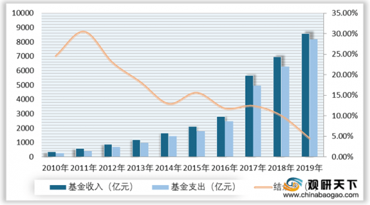 中国人均医疗费用支出_人均医疗保健支出(2)