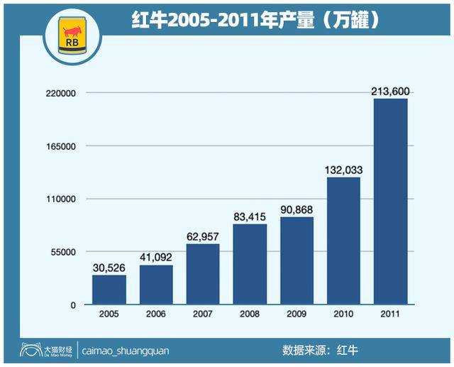 泰国富二代背信弃义？在中国卖了1453亿的红牛