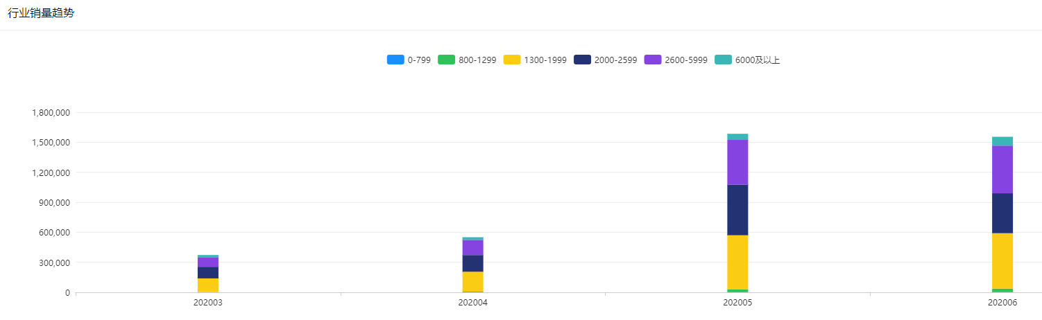 2020空调排名官网_2020年11月京东平台空调销量排行榜