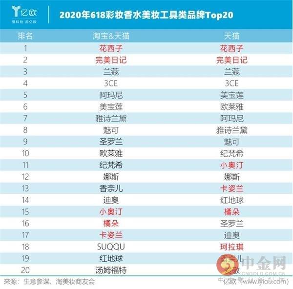 韩妆|韩妆已成往事 中国姑娘的钱不好骗了