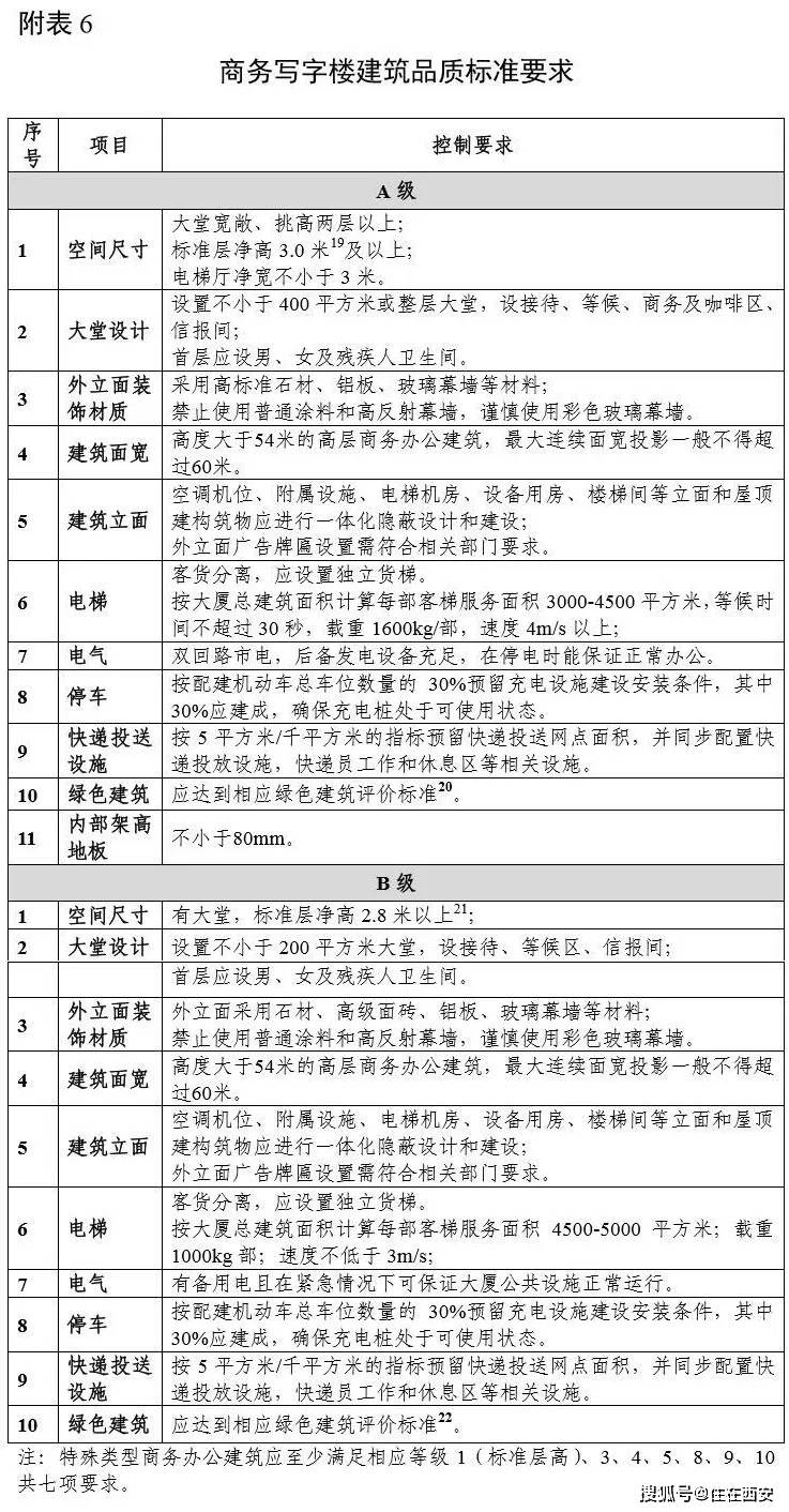 西咸新区gdp2020年_阿里巴巴的强势进驻 发现 南有大雁塔 北有崇文塔(3)