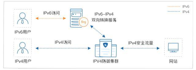 windows安装ip代理工具