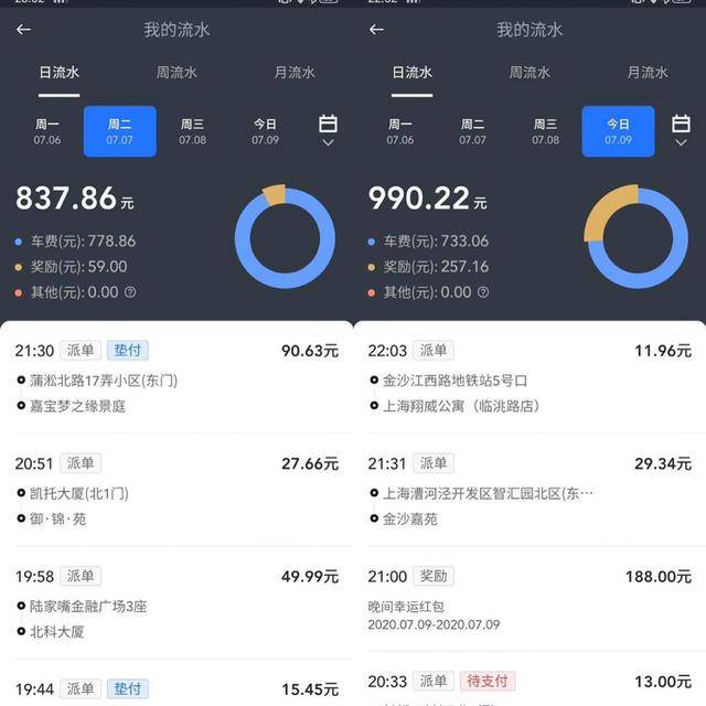高峰期|?美团打车推出司机补贴计划 司机：高峰期多跑单每天能拿200元奖励