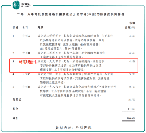 原创5G浪潮来袭，环联连讯三顾港交所，寻求突围之策