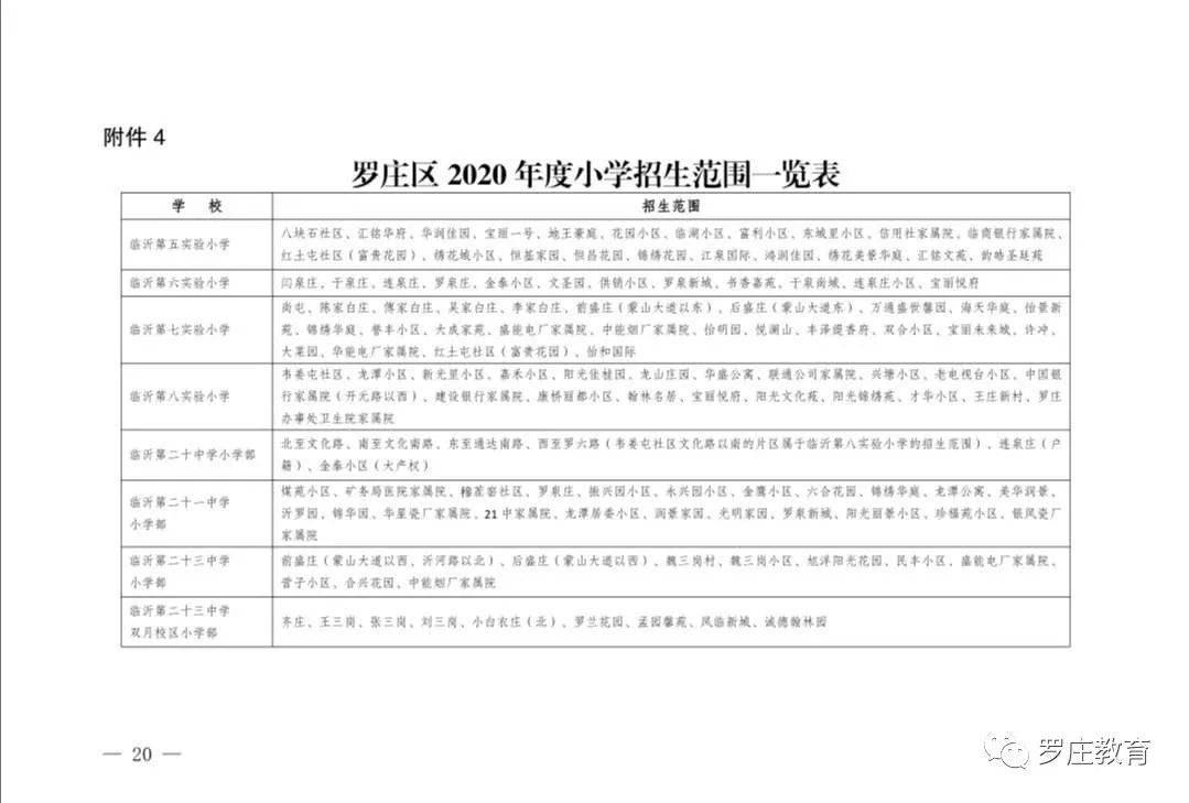 罗庄区高考2020年排名_20年前的罗庄新区规划,至今看仍值得借鉴