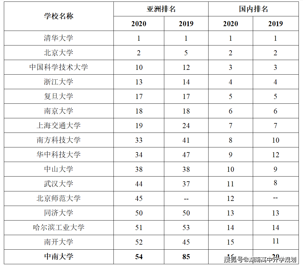 亚洲人口排名2020_仅用几个世纪全球人口增长了将近70亿,如今为何却陷入人口危(3)