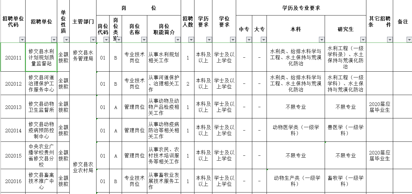 修文县人口_贵阳欲建超级楼盘 规划常住人口35万人