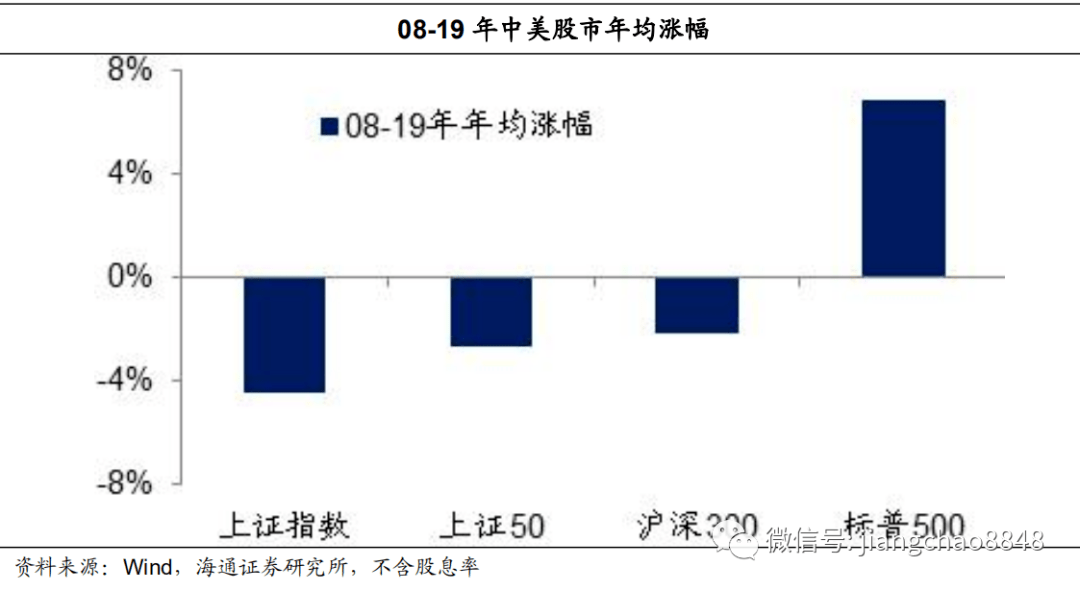 辽宁省2019年GDP实际增速_辽宁省地图(2)