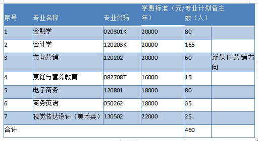 2020年湖北省经济总量_湖北省地图(3)