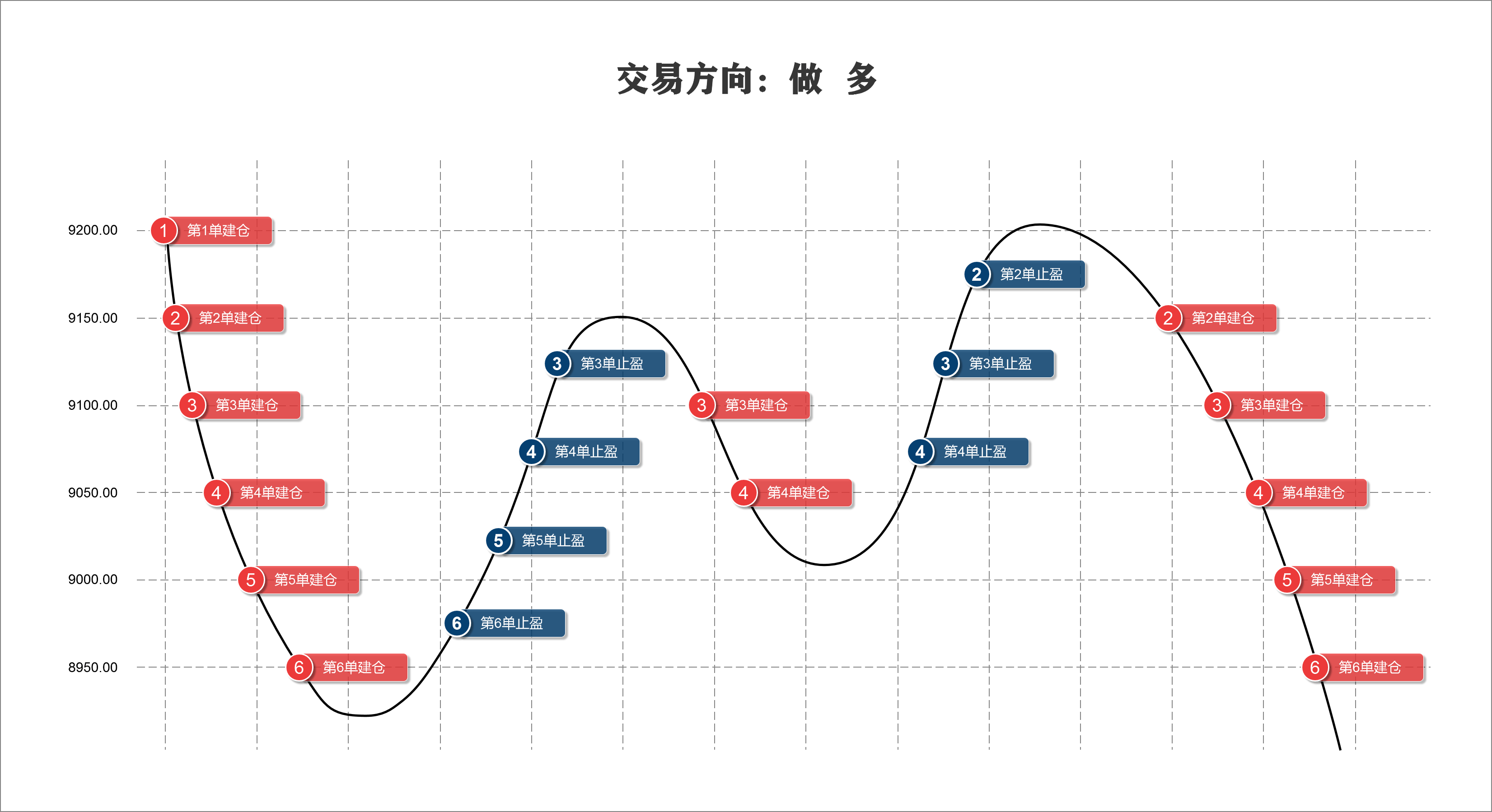 博森科技-CCG合约套利机器人原理介绍