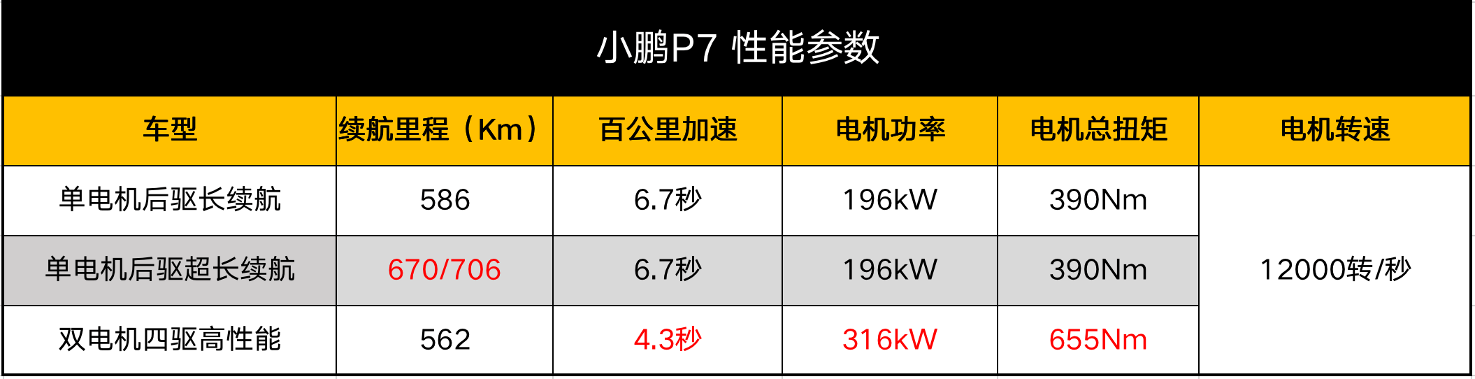比亚迪汉|比亚迪汉和小鹏P7，谁才是特斯拉的“备胎”？