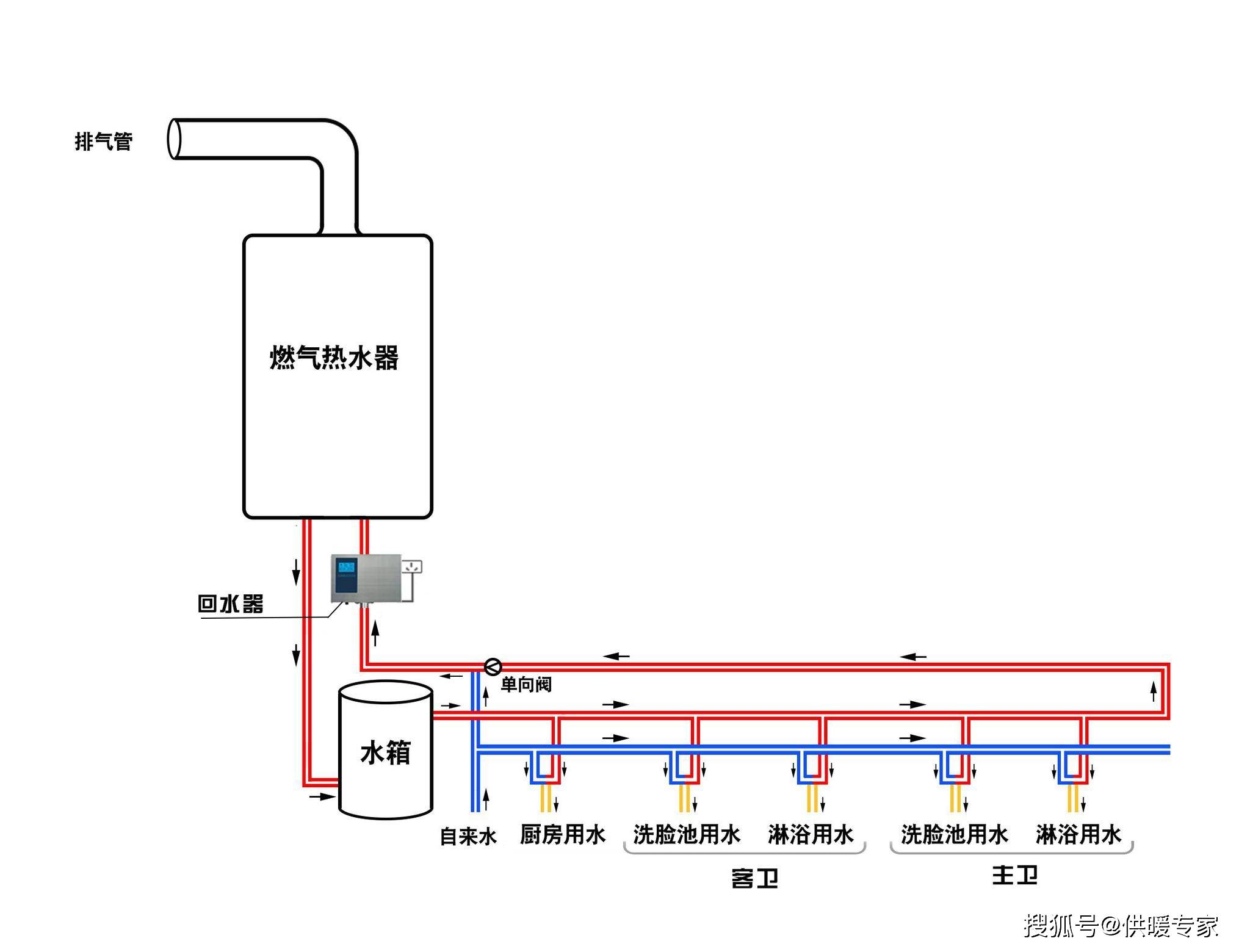 (图2,燃气热水器,回水器和水箱串联热水系统图)