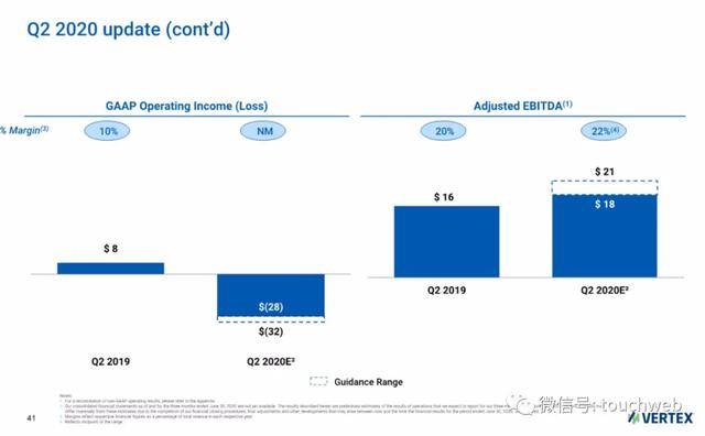Vertex|税务软件公司Vertex冲刺美股：拟募资3亿美元 路演PPT曝光
