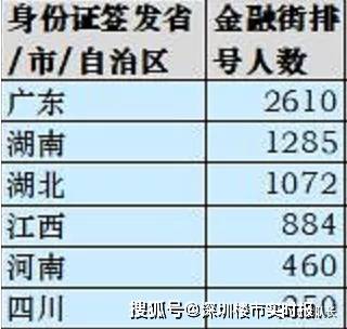 2020年深圳市一季度g_2020深圳市焊工证样版