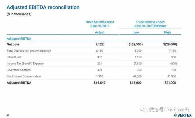 Vertex|税务软件公司Vertex冲刺美股：拟募资3亿美元 路演PPT曝光