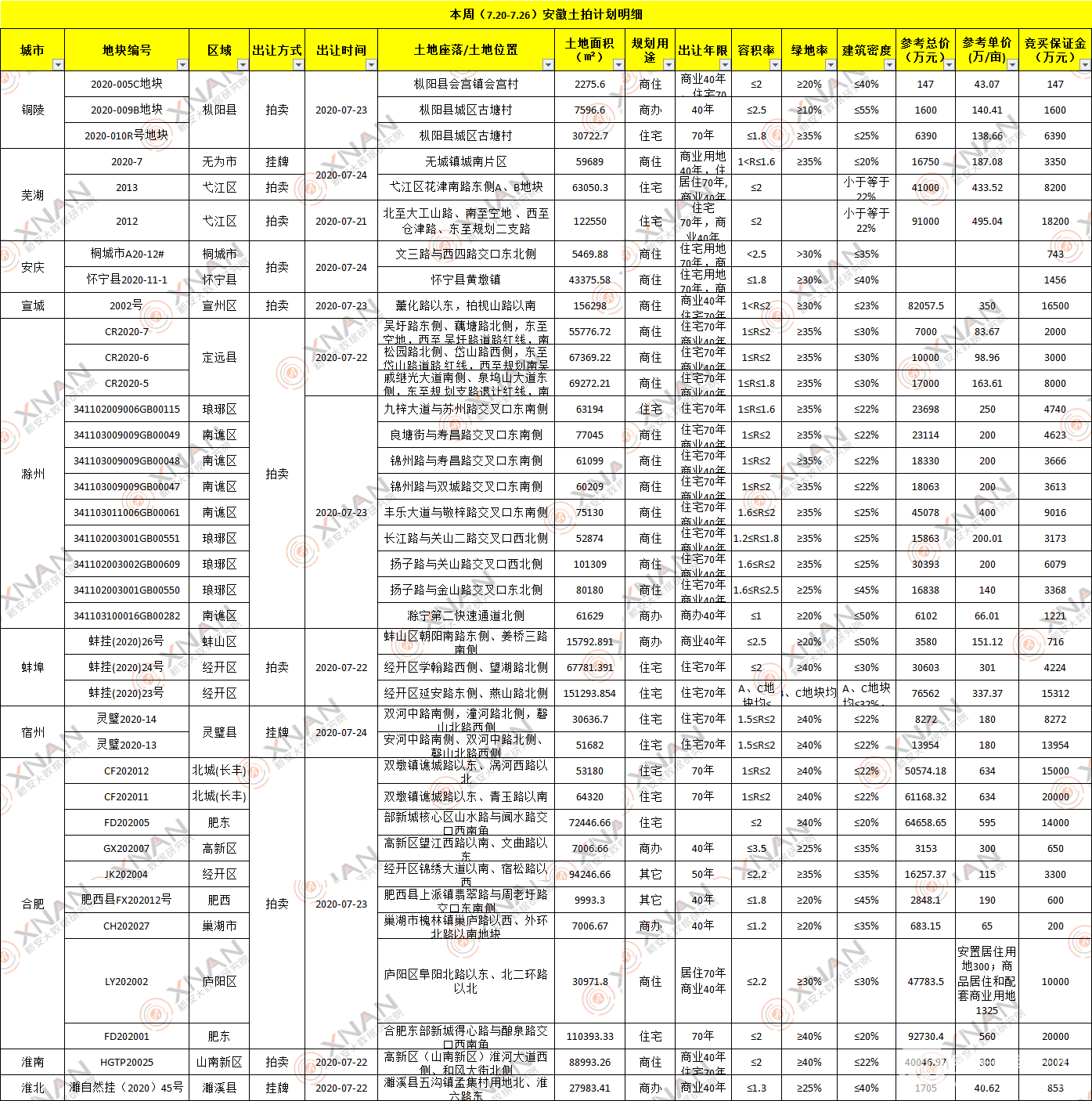 安徽宿州和邯郸谁gdp高_安徽合肥与芜湖的2018年GDP相加,在江苏能排名多少