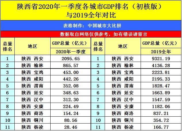 宜春gdp_宜春学院(3)