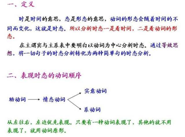 quot|清华学霸都在背的&quot;语法表&quot;背会了高中三年英语稳上120