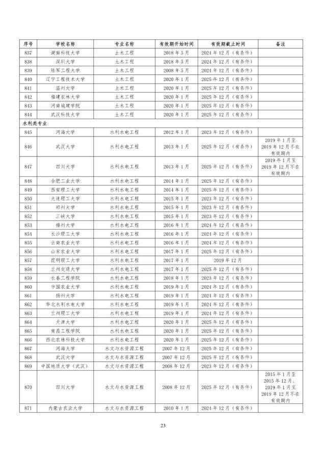 教育部|速看！教育部公布241所高校1353个专业
