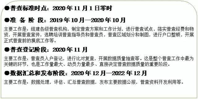 第七次人口普查审核信息_第七次人口普查图片
