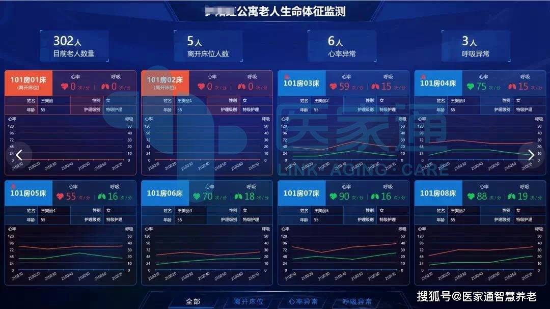 智慧养老院系统智能管理一站配齐