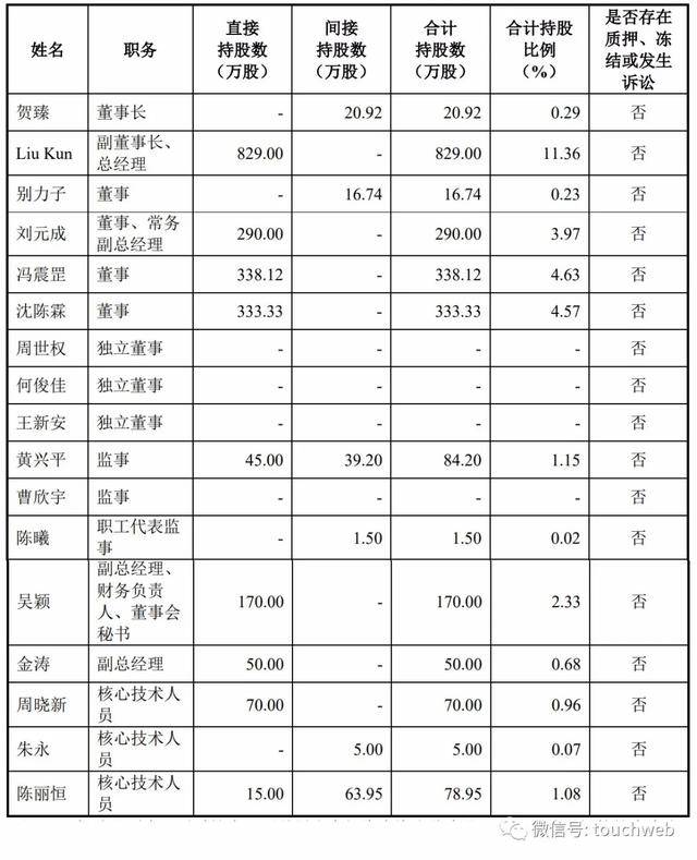 股权|力合微科创板上市：市值超60亿 第一季度营收同比降61%
