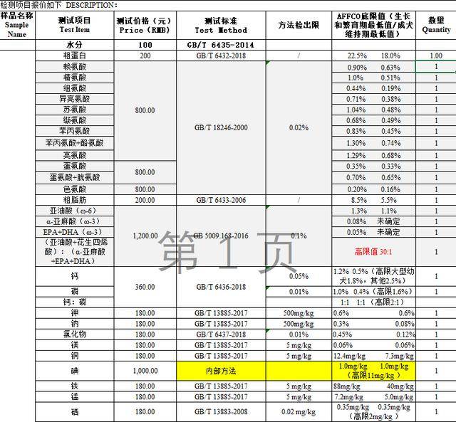 猫砂|顶级猫狗粮，豆腐猫砂，零食评送检指标修改和讨论普通猫狗粮