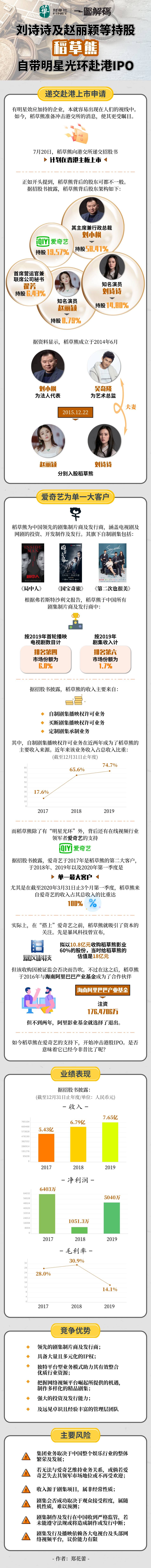 刘诗诗|一图解码：刘诗诗及赵丽颖等持股 稻草熊自带明星光环赴港IPO