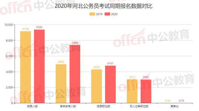 河北人口最多的_河北人口密度分布图(2)