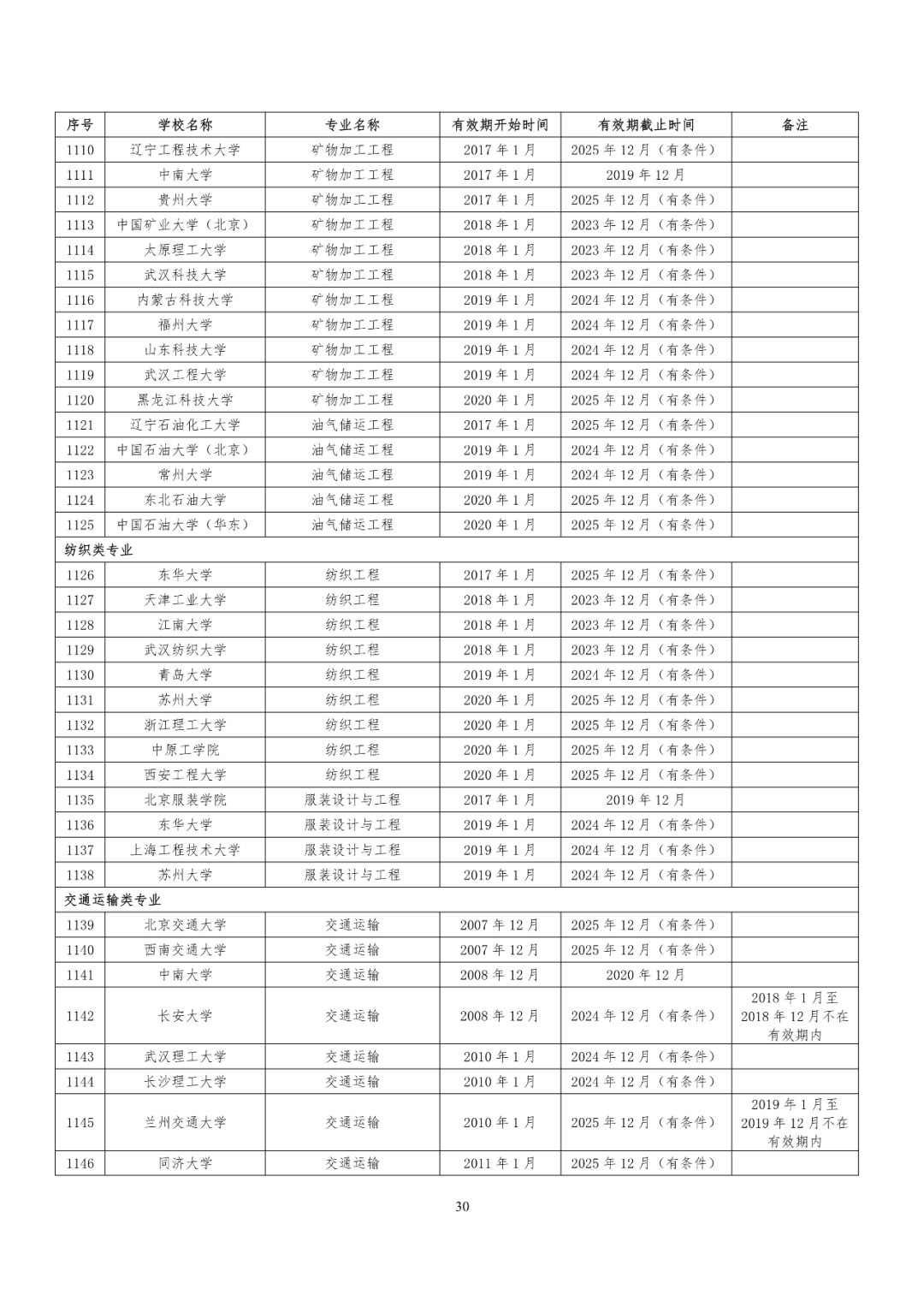 241所高校！教育部公布又一重磅专业名单