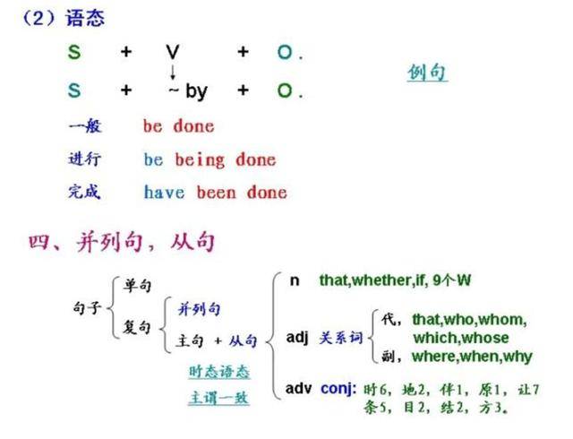 quot|清华学霸都在背的&quot;语法表&quot;背会了高中三年英语稳上120