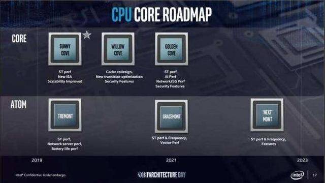 Lake|Alder Lake将成为英特尔发布的第二个混合架构CPU