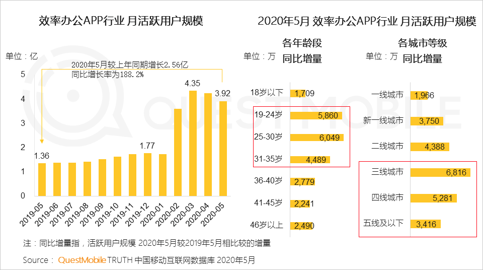 印度2020年gdp不到2.5万亿_广州市2020年GDP突破2.5万亿,仍位居第四(3)