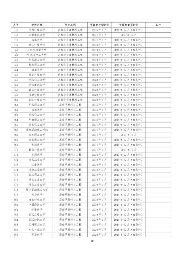 教育部|速看！教育部公布241所高校1353个专业