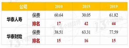 外资|华泰保险、恒大人寿的烦心事 王梓木上市梦VS许家印金融梦