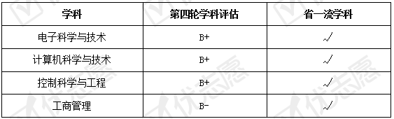 招生|杭州电子科技大学2020年怎么招生的？梳理这些优势专业供志愿参考